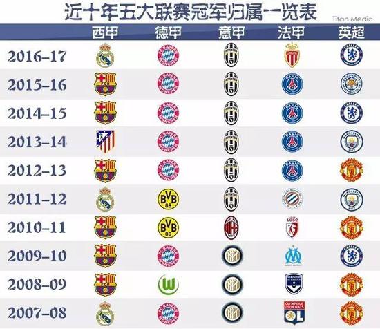 罗马球员也